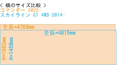 #コマンダー 2022- + スカイライン GT 4WD 2014-
